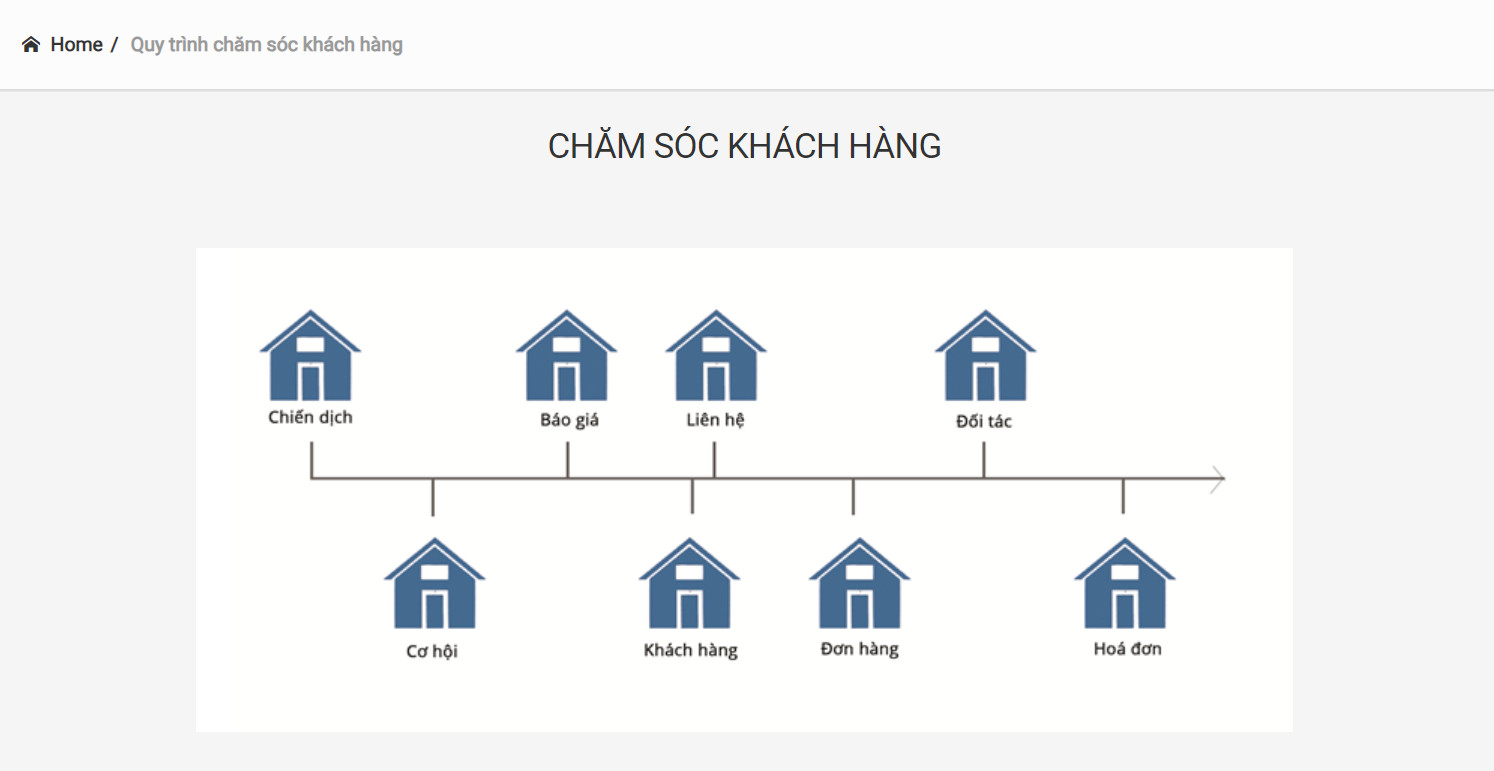 logenter-cham-soc-khach-hang